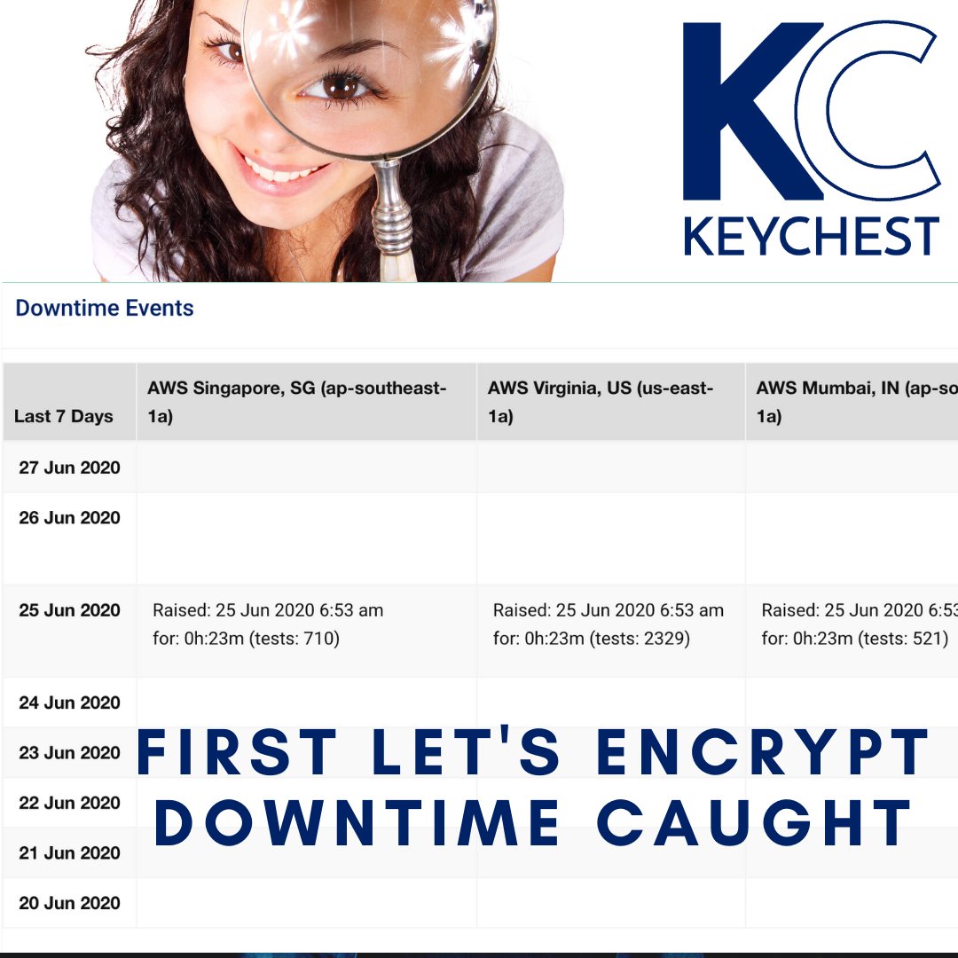 KeyChest tweet media