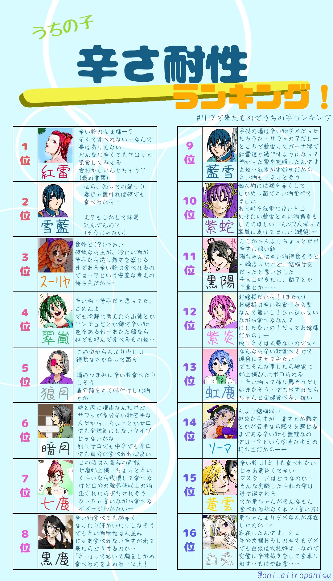 リプで来たものでうちの子ランキング Twitter Search Twitter