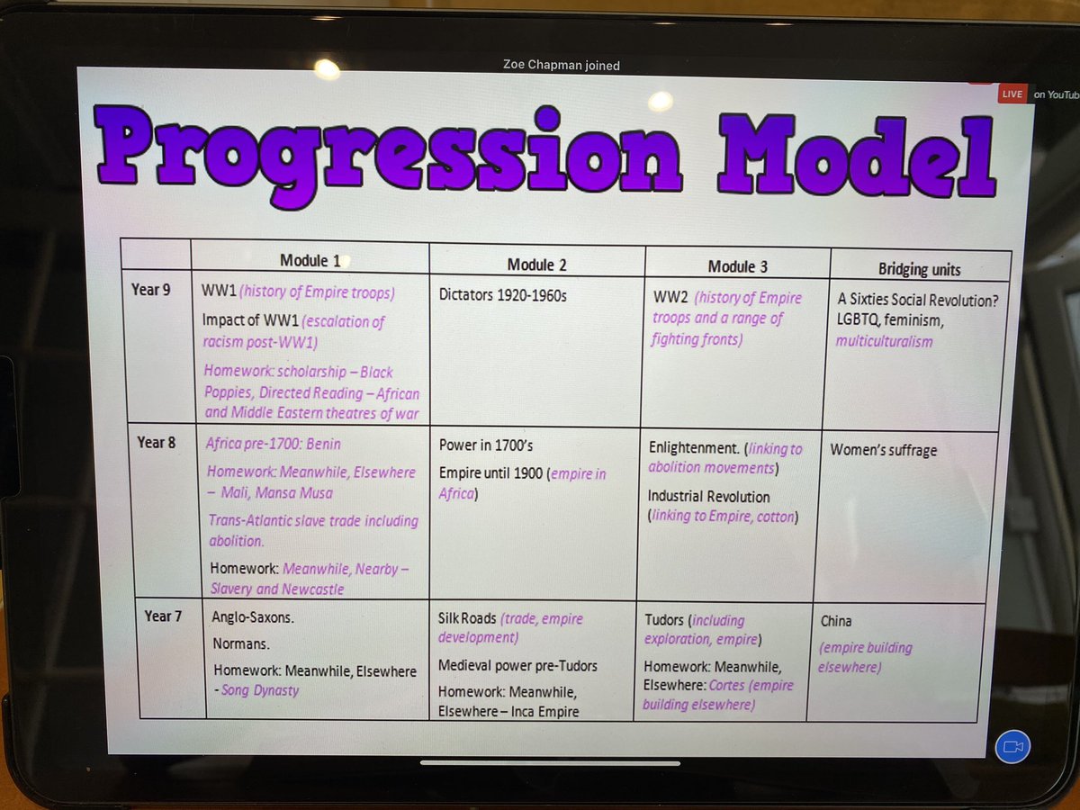 MissRobertsHist's tweet photo. Really inspired by my first experience of a @TMHistoryIcons teachmeet! Can’t wait to put some of the ideas into our own developing schemes of work 😍#tmhi #edutwitter #history https://t.co/dJsgAMG9aS