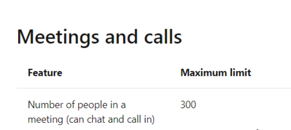 mtholfsen's tweet photo. ROLLED OUT! 300 people can now attend a #MicrosoftTeams meeting - the limit has been increased 🚀

Details 👉https://t.co/YcTVLaQL16

#edtech #MIEExpert #MicrosoftEDU https://t.co/ZAH74w2gbh