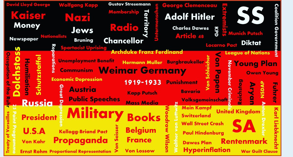 HistoryDeptACS's tweet photo. Wow! What a lovely piece of independent work, based on a word map of key terms for his Unit 2 GCSE, from Scott in Year 11! Such a pleasure to see learners going above and beyond what's expected of them! 📙 🌠 📝 🤓 #proudteachersofACS @AberdareSchool https://t.co/yKHQkhND8G