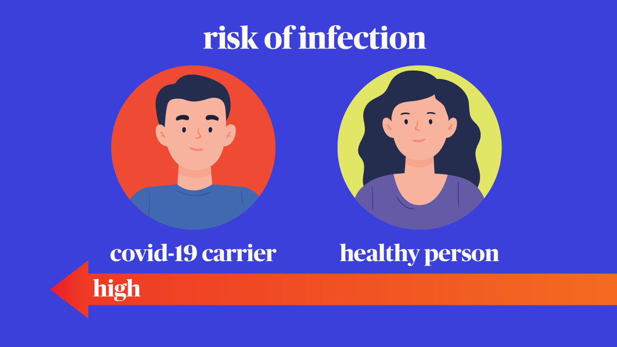 GovPritzker's tweet image. There’s a reason we’ve required face coverings in public since May 1. It reduces your risk of getting the virus.

While other states are moving backward to battle a second wave, you have the power to keep Illinois moving forward. Wear a mask. #AllInIllinois