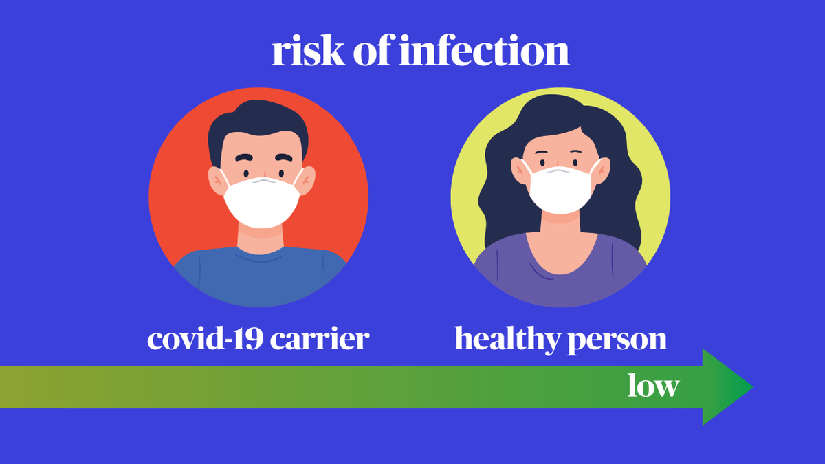 GovPritzker's tweet image. There’s a reason we’ve required face coverings in public since May 1. It reduces your risk of getting the virus.

While other states are moving backward to battle a second wave, you have the power to keep Illinois moving forward. Wear a mask. #AllInIllinois