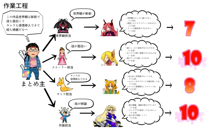 いつもクロスレビューって書いてるけど、実際には一人です 