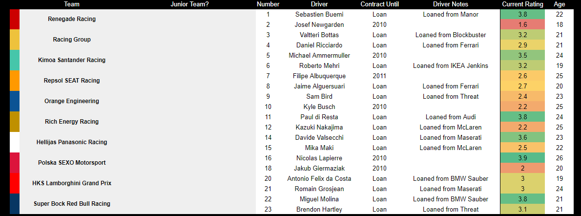 UnofficialF1Sim's tweet photo. Official entry lists for the 2010 UF1, UGP2 and UGP3 seasons:

Let us know who you think will come out on top in each series! https://t.co/scmYNnOdvy
