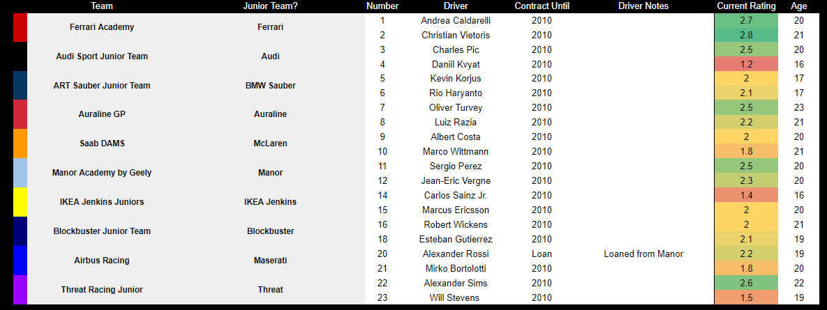 UnofficialF1Sim's tweet photo. Official entry lists for the 2010 UF1, UGP2 and UGP3 seasons:

Let us know who you think will come out on top in each series! https://t.co/scmYNnOdvy