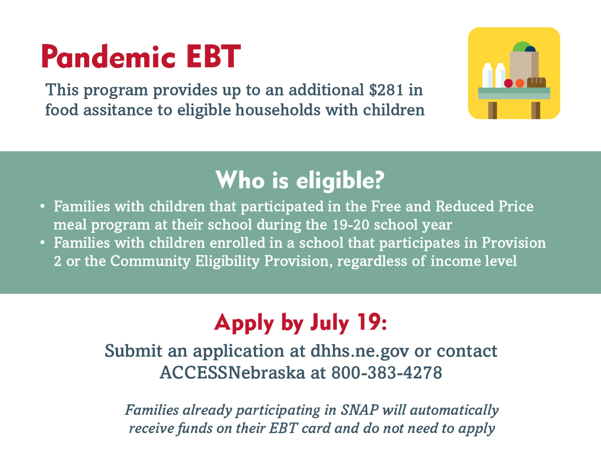 Nebraska has finally been approved for the Pandemic-EBT program! That means eligible families can apply by July 19. 

Complete your application at cip-dhhs.ne.gov/redcap/surveys… or contact ACCESSNebraska.