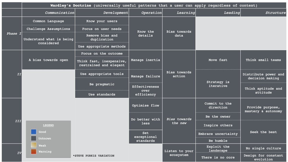 Step 4.I took  @spurkis format and tweaked a few bits, adding in examples.