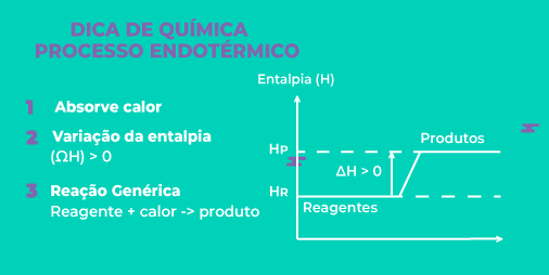 saladosaber's tweet photo. Processo Endotérmico x Exotérmico! https://t.co/EcBQbxogbp