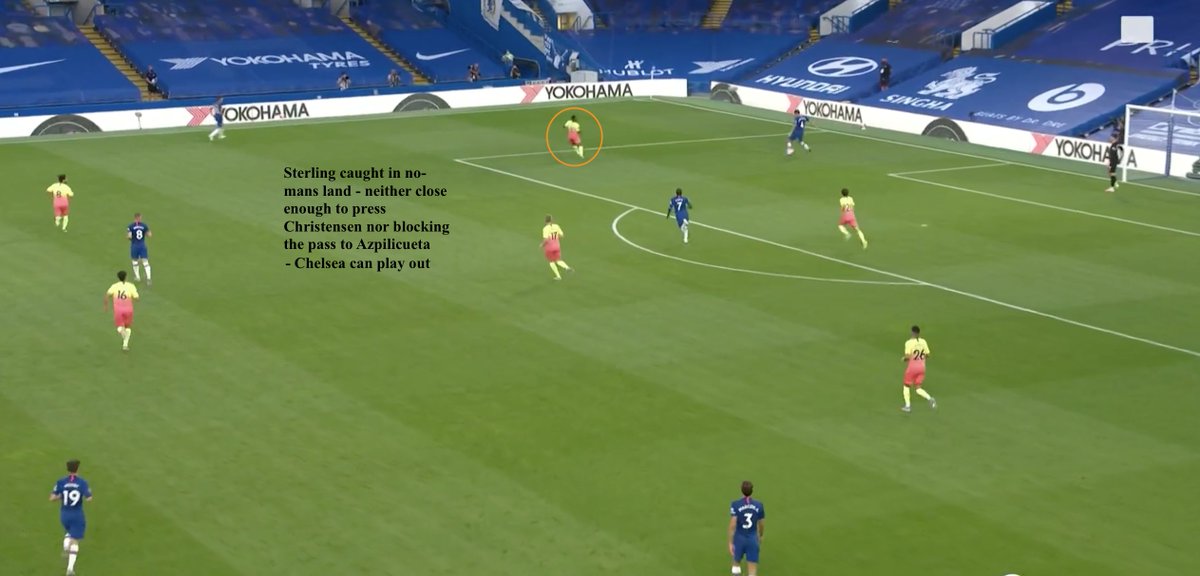 - City's 1st half press vs Chelsea was uncoordinated with their attackers often in 'no-mans land'