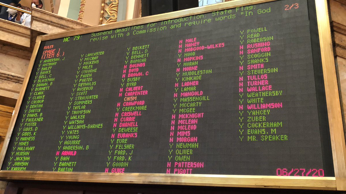 MSStatewatch's tweet image. HCR 79 has passed the House floor 85-34. Here is the voting board. A “yes”indicates a vote in favor of suspending the rules for redesign, while a “no” indicates opposition. The house has erupted in cheers.