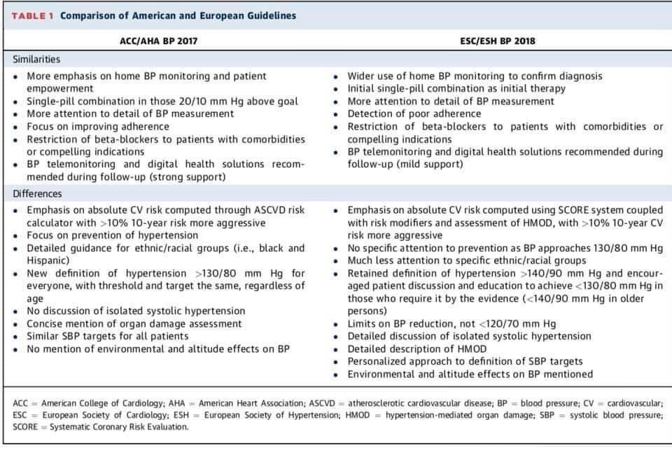 ملخص ممتاز للمارسين الصحيين لكل ما يخص التوصيات لعلاج ارتفاع ضغط الدم ...