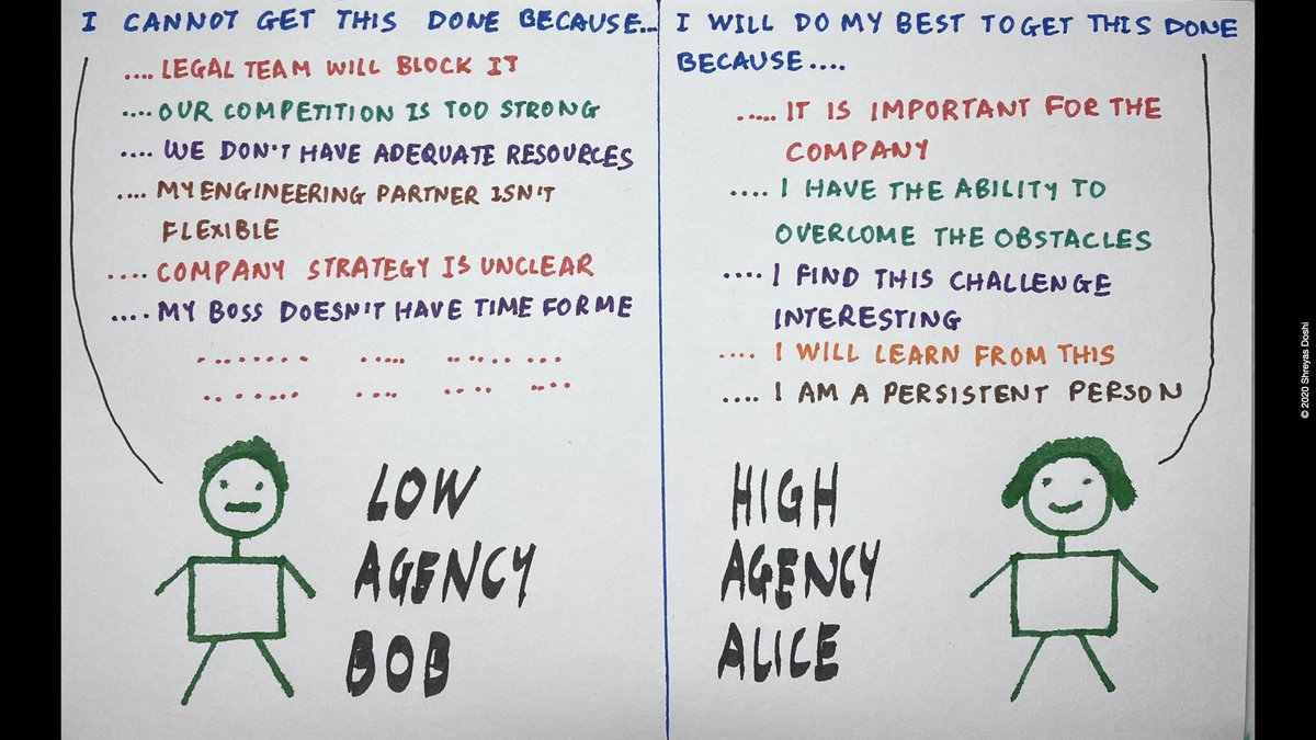 7/20What Low Agency vs. High Agency looks like:Note Low Agency Bob’s instinctive reaction when faced with a tough challenge. Note how everything is an “other” problem, not a "Bob problem"Note how everything High Agency Alice says comes from a place of what 𝘴𝘩𝘦 can control