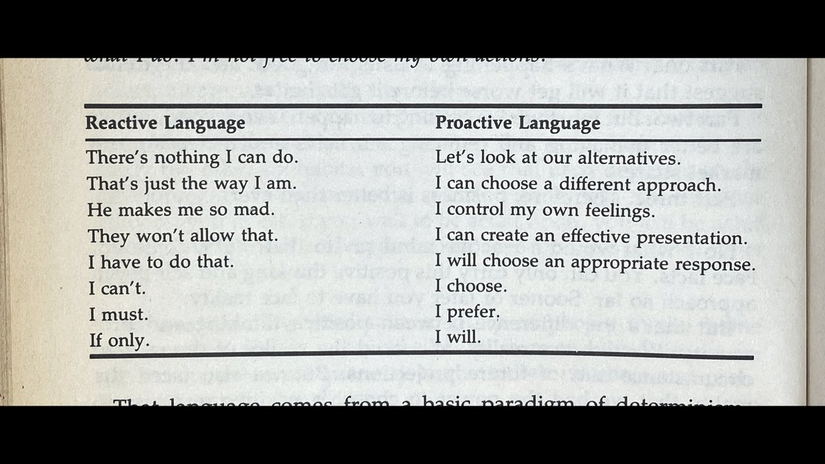 14/20Observing and adjusting your language and self-talk is an important aspect of cultivating High Agency.From The 7 Habits of Highly Effective People: https://www.amazon.com/Habits-Highly-Effective-People-Powerful/dp/1451639619