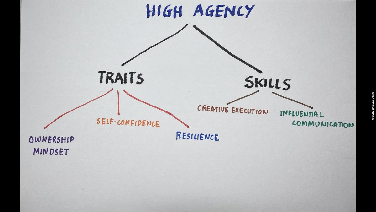 15/20Here’s my own answer to the question of cultivating High Agency. Here I’ve split High Agency into the Traits you need & the Skills you need. To cultivate High Agency, work on these component Skills & Traits. Ownership Mindset is perhaps the most important of the 3 Traits.