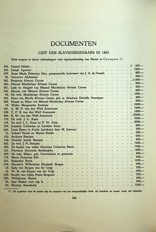 Here is the list of Dutch slaveowners who the Netherlands PAID for their slaves at the time of abolition in Curaçao!!