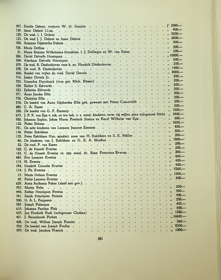 Here is the list of Dutch slaveowners who the Netherlands PAID for their slaves at the time of abolition in Curaçao!!