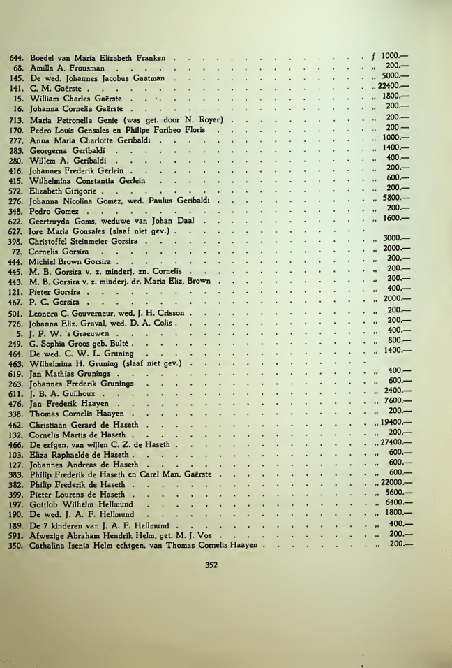 CURAÇAO SLAVEOWNERS WHO WERE PAID BY THE GOVERNMENT FOR THE SLAVES THEY OWNED IN 1863!!