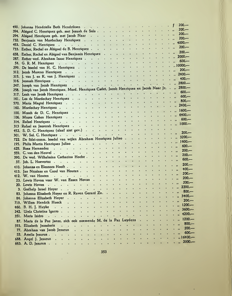 CURAÇAO SLAVEOWNERS WHO WERE PAID BY THE GOVERNMENT FOR THE SLAVES THEY OWNED IN 1863!!