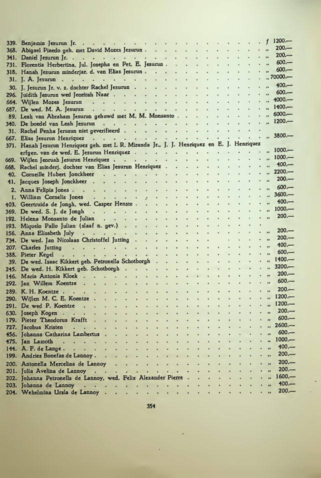 CURAÇAO SLAVEOWNERS WHO WERE PAID BY THE GOVERNMENT FOR THE SLAVES THEY OWNED IN 1863!!