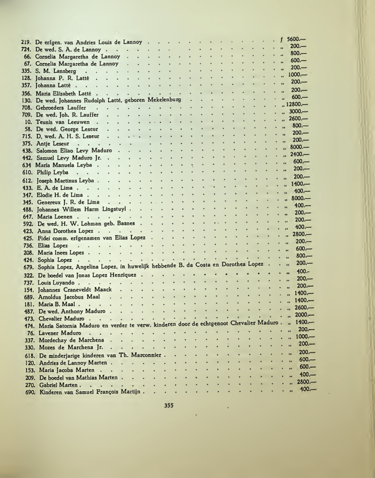 CURAÇAO SLAVEOWNERS WHO WERE PAID BY THE GOVERNMENT FOR THE SLAVES THEY OWNED IN 1863!!