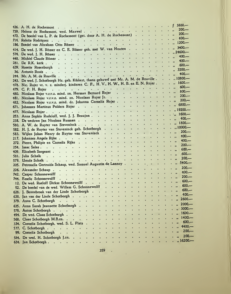 Racist Dutch paid each person on this list 200 guilders for every black slave they owned on Curaçao in 1863! Today 200 fl. is well over €2000!!