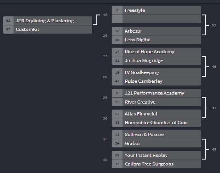 🚨The Eversley &amp; California FC - Coronavirus Challenge Cup draw has been made. 🚨 The first games will begin on Mon 29th June. KO TBC. The Fixtures will be announced 24hrs before the game kicks off so you have time to generate your support 👍 Good luck to you all &amp; thank you 🤞😀