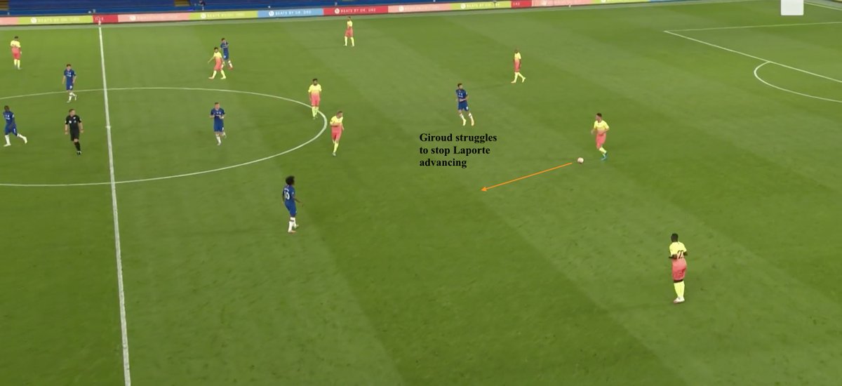 • However, Lampard recognised Chelsea were struggling and responded quickly by bringing on Tammy Abraham1. Allowed Chelsea to escape City's press by supplying Abraham's runs in-behind with long balls2. Giroud work rate clearly dropping & he wasn't stopping the City CBs advance