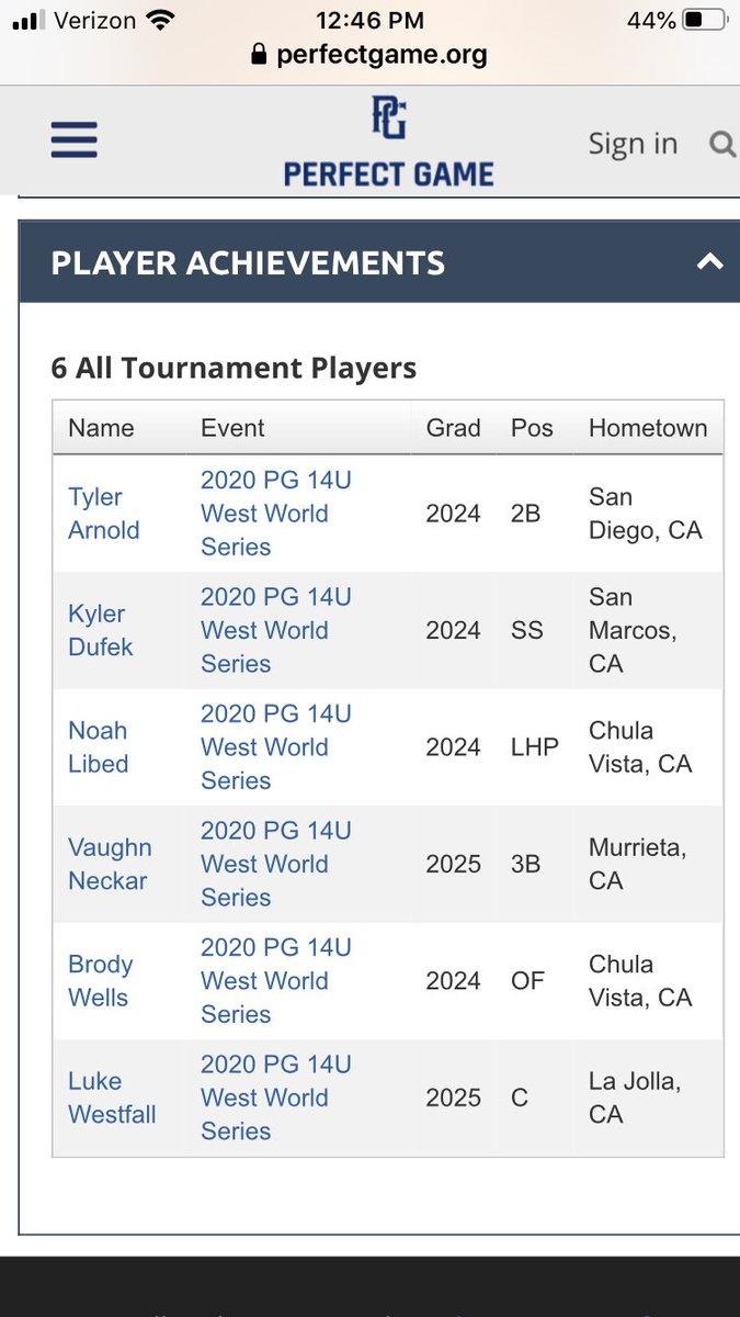 CBA WAVE SD (@cba_wavesd) on Twitter photo Congrats to our 6 2024 players that made the All Tournament List! Keep working hard boys! ⚾️🔥 <a href="/CBABaseballUSA/">CBA Baseball</a> <a href="/CBA_Warhawks/">CBA Warhawks</a> <a href="/CbaSpotlight/">CBA Spotlight</a> Congrats to our 6 2024 players that made the All Tournament List! Keep working hard boys! ⚾️🔥 <a href="/CBABaseballUSA/">CBA Baseball</a> <a href="/CBA_Warhawks/">CBA Warhawks</a> <a href="/CbaSpotlight/">CBA Spotlight</a>