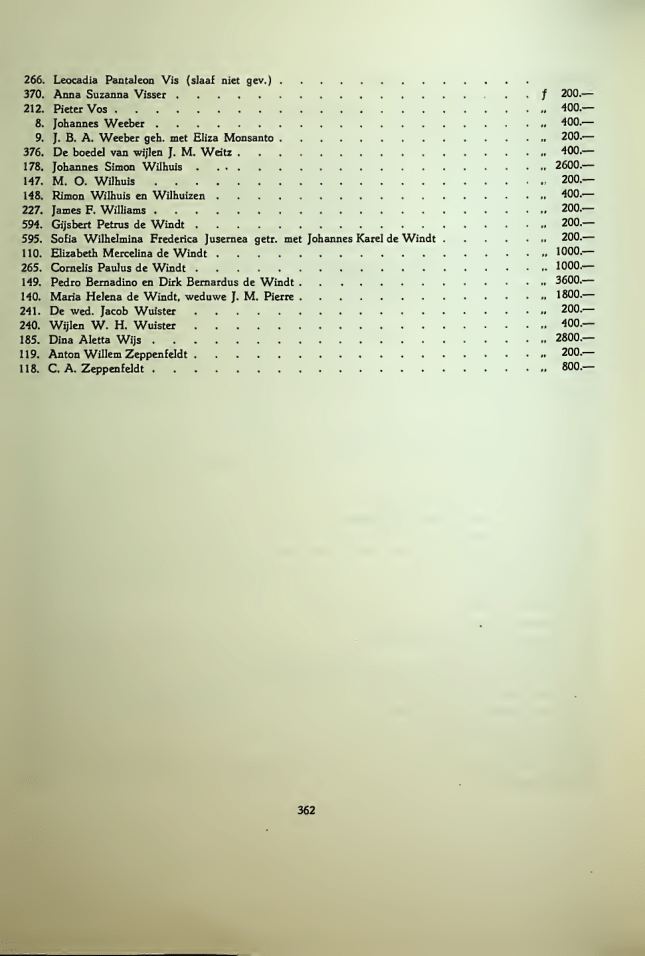 How much wealth have Curaçao Dutch made with compensation from the Netherlands for owning black people as slaves and they forced "freed" slaves to become "apprentices" for ten more years as well!!