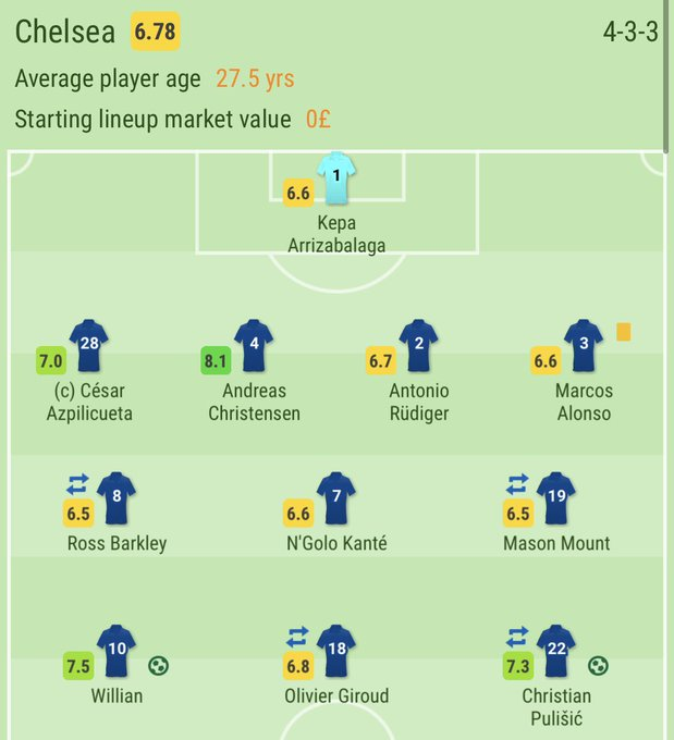 The ApproachesThe two managers went with interesting selectionsLampard set up his side in a 4-3-3 with Kanté starting his second consecutive game as the deepest midfielder - the first time he has done this since the 2017/18 season when Conte had replaced Matic with Bakayoko.