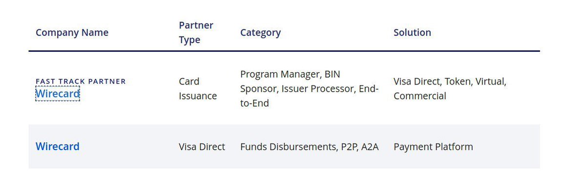 9c/ (Validating Wirecard's Participation in the Partner Program Via Visa's Directory on Their Site): [Link can be found here =  https://partner.visa.com/site/partner-directory.html] ; you'll have to search for Wirecard manually (its an AJAX page)