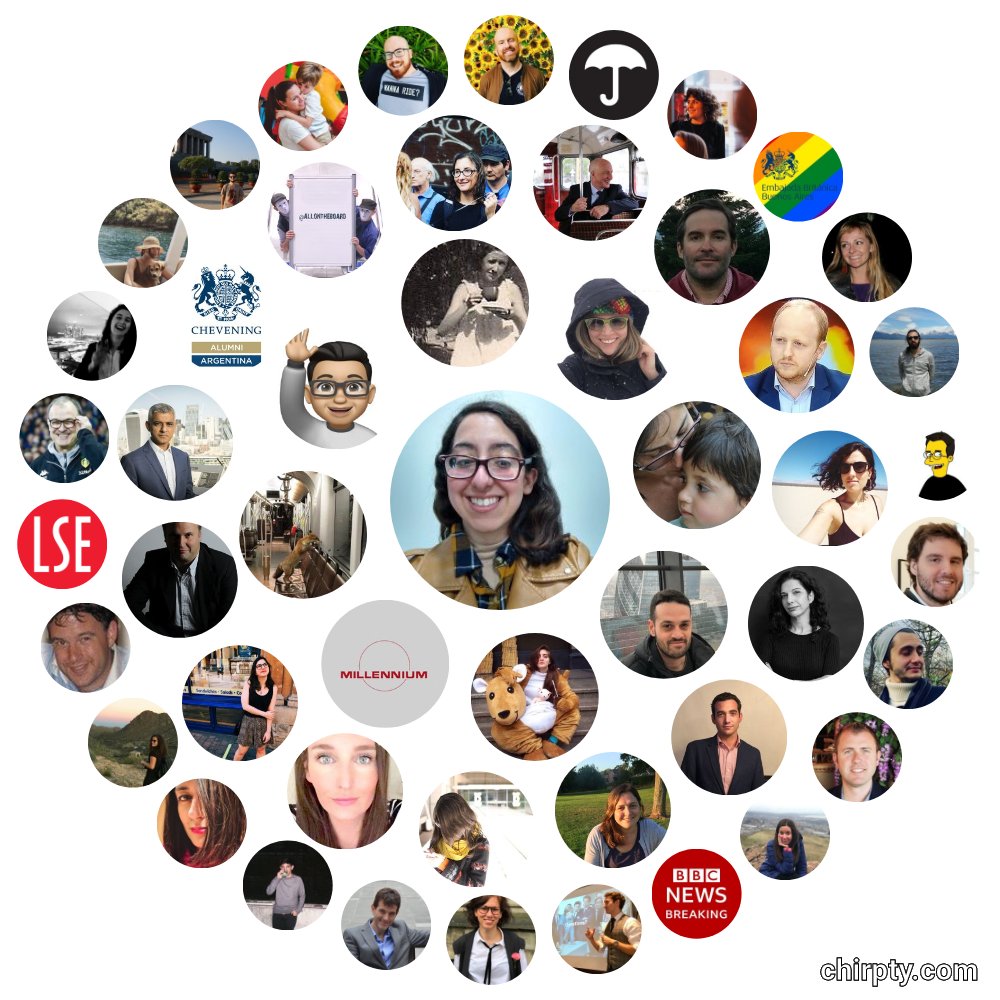 CaroZaccato's tweet photo. My Twitter interaction circle. A mixture of academia, journalism, politics, diplomacy, activism. Lots of brilliant friends, colleagues and referents, too. https://t.co/wKe5yvZL8o