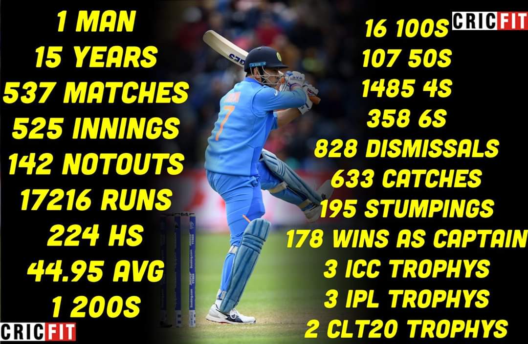 Happy Birthday Mahendra Singh Dhoni 