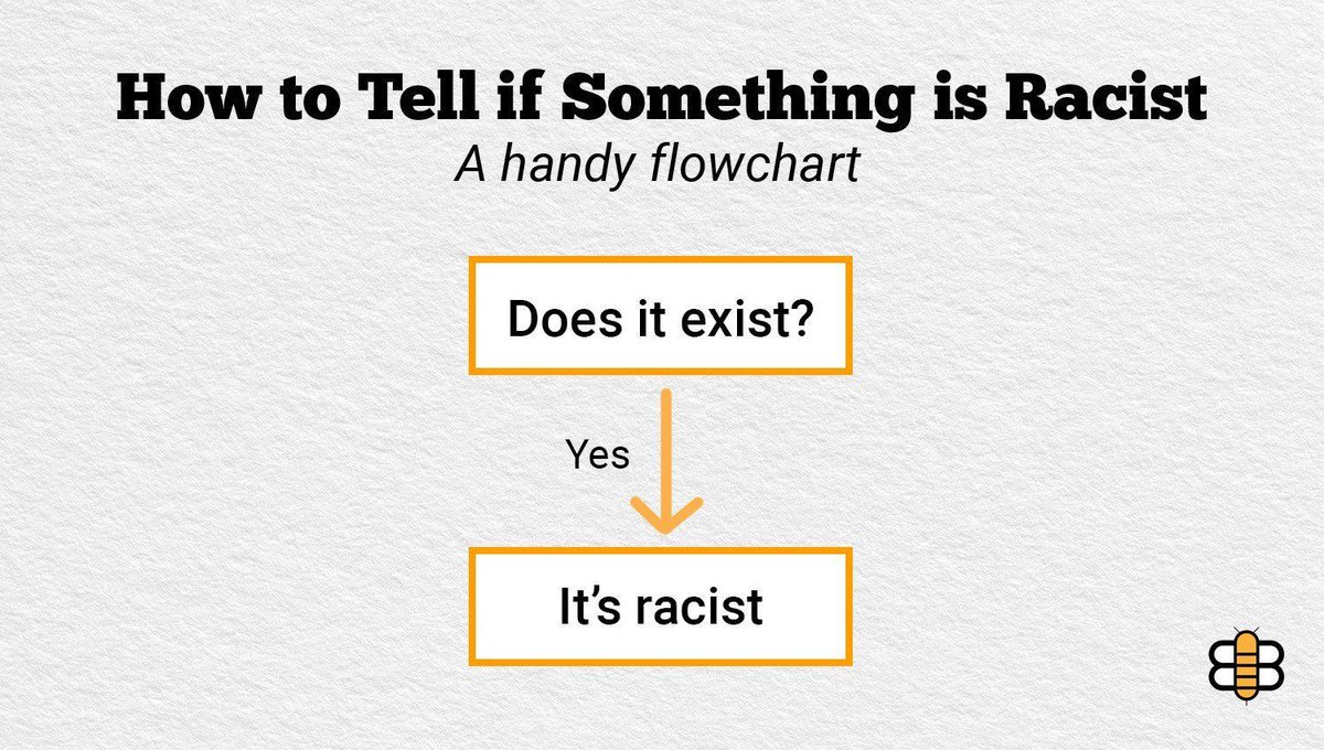 The Babylon Bee created a handy guide to determining what is systemic racism and what is just a good old-fashioned traditional value.

You are welcome, you racist: