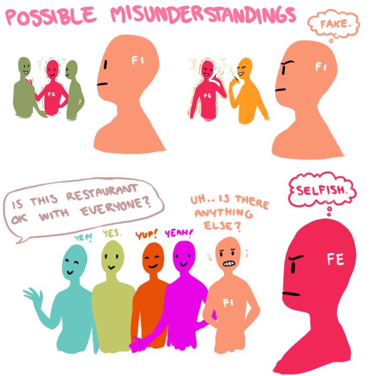 user. Fi doesn't mean "Let me think only of myself!" It means they feel internally first. "How is this making me feel? How should I respond in a way that speaks true to who I am?"Summed up:Fi is Personal Morals, Values, Individuality.Fe is Empathetic, Harmonic, Collective.