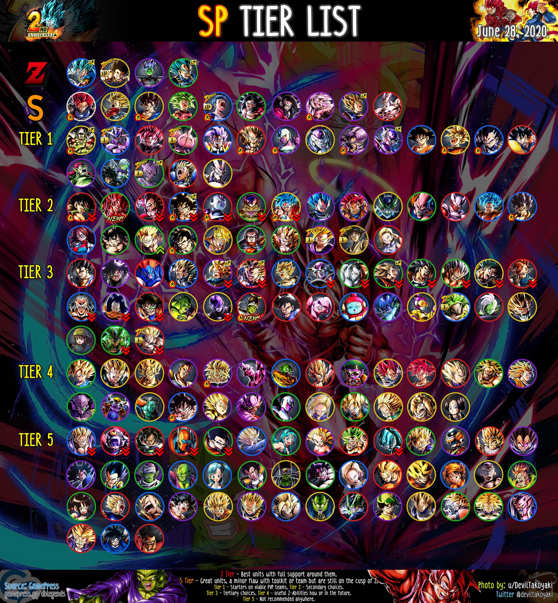 Step aside, Gamepress, the #1 JP player's tier list has arrived :  r/DragonballLegends