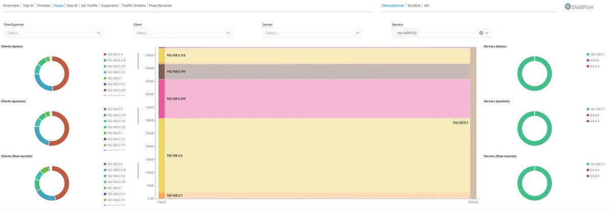 Tysonpower's tweet image. Got around to setting up #Netflow on my local Network. A really nice tool to take a look what is happening on the #LAN!

I underestimated the RAM usage of #Elastiflow so the Server was at 95% all the Time. Good i had some RAM laying around, replaced two sticks, now all is fine😎