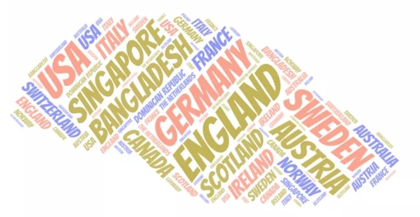 Problematicpro7's tweet photo. This is a word art representation of the people and their countries who have voted for us! We want to say thank you to everyone who voted for us! At 11am GMT the voting stops and we will know if we go through or not! We need your help - follow https://t.co/h4QlrfXg3k to vote! https://t.co/Gqr3ge4qdK