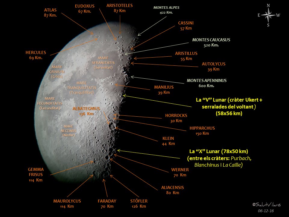 salutvilaro's tweet photo. Si aquesta nit mireu la lluna podeu veure aquesta configuració. Atenció a la V i la X lunar. @Astroosona @estelsiplanetes @AASCV @astrocatinfo @Xavi_Bros @Josep_Trigo @onlyastrophoto @astroprades @AstroAventura @carmevilarovira #mapeslluna
https://t.co/4d57wgSApk https://t.co/3YCHp8W3ry