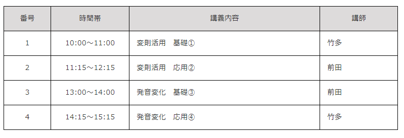 変則活用 変則活用