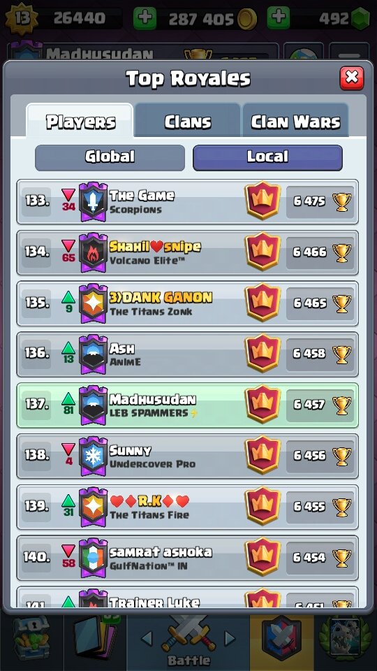 6400 New PB <a href="/CWA/">Ash</a> <a href="/kirii_wizard/">(｀・ω・´)ゝ</a> @MakariousCr <a href="/Trainer_Diegoo/">Diego🇮🇹🇧🇪</a> <a href="/iulia_cr/">Iulia</a> <a href="/IrvingCR3/">kix pain</a>