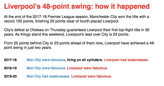 Have seen if not read umpteen articles from 1,500 to 20,000 words explaining LFC's transformation to champions. Hope to summarise in a 4-tweet thread the 48-point swing from MCFC to LFC in 2 years. The overview 1/4