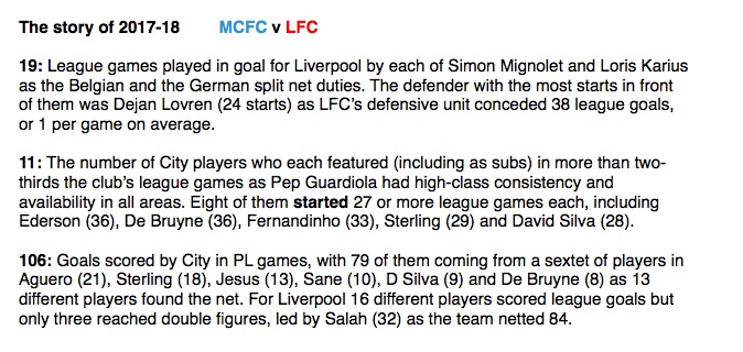 Two seasons ago, City had astonishing resources, most of them consistently available, while LFC had Mignolet and Karius in goal and Lovren as their "best" defender. 2/4