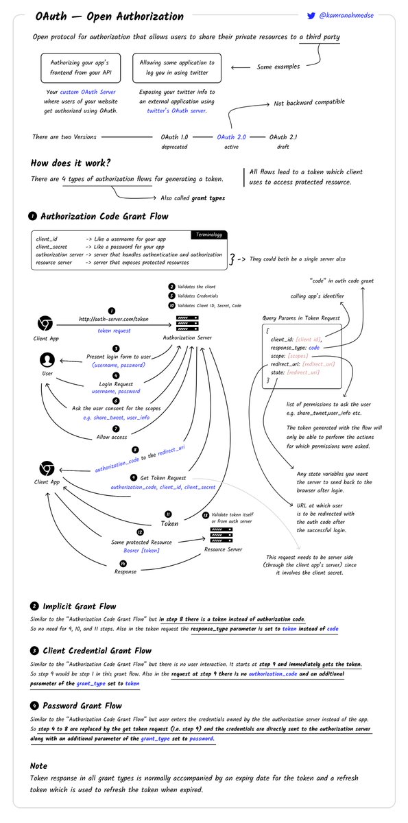 OAuth in one picture.