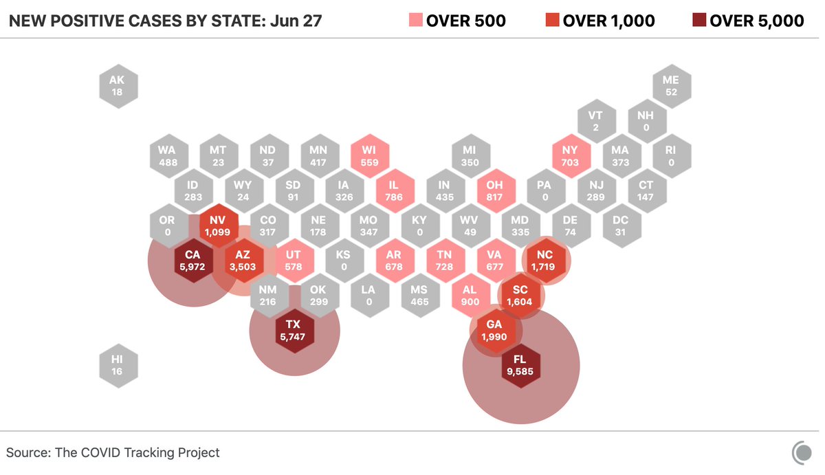 This is the state of things now. (Note that OR, KS, KY LA, PA, NH, and RI did not report any new cases today.)