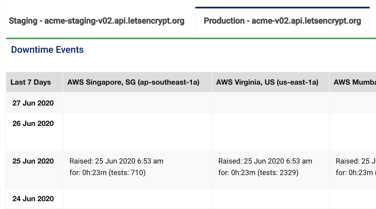 KeyChest tweet media