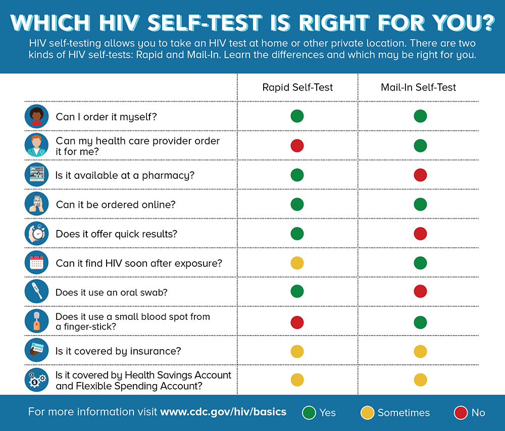 IEHPC's tweet photo. Which HIV self-test is right for you? #IEHPC https://t.co/Use216rfeV https://t.co/YiHaCl9J8K