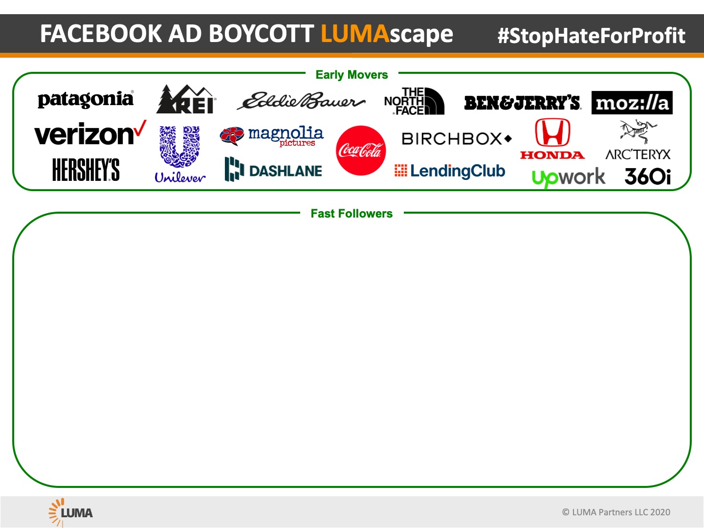 Terence Kawaja Introducing The Facebook Ad Boycott Lumascape For Responsible Brands To Demonstrate That Their Purpose Statements Are More Than Just Virtue Signaling Stophateforprofit T Co Iofrstmf9o