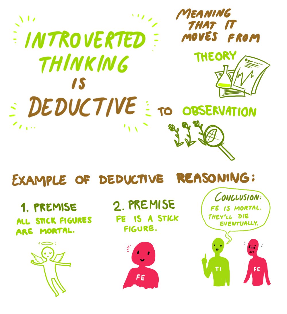 efficiently as possible. They will ask often "Did you get that?" "Was that clear?" to make sure their concept is understood. (Te is about informing and efficiency - it's very collaborative!)